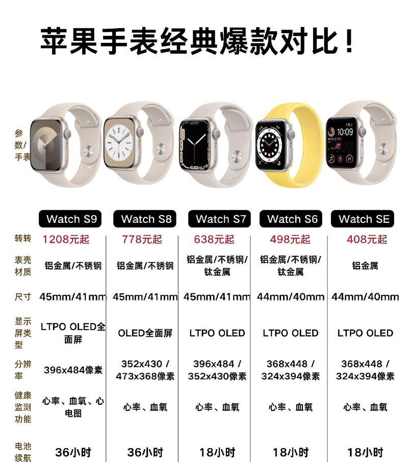 手表如何转换成苹果手表？  第1张