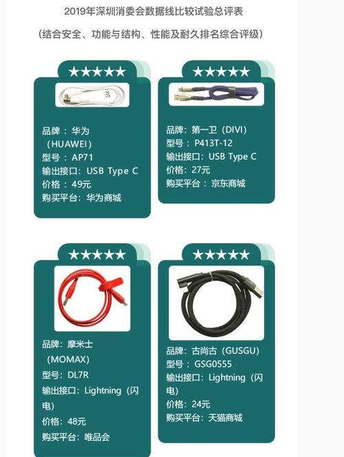 如何查询购买的数据线真伪？  第2张