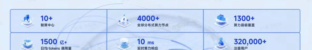 PPIO 将出席 CCF 分布式计算大会，智教×智算齐亮相！  第3张
