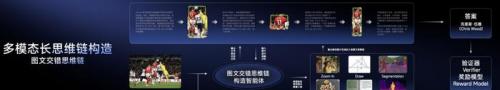 具身智能迎来实力派！十年多模态打底，世界模型开路，商汤「悟能」来了  第2张