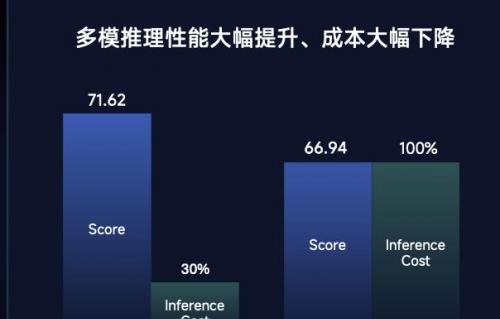 具身智能迎来实力派！十年多模态打底，世界模型开路，商汤「悟能」来了  第4张