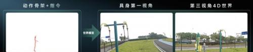 具身智能迎来实力派！十年多模态打底，世界模型开路，商汤「悟能」来了  第9张