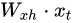 循环神经网络介绍  第36张