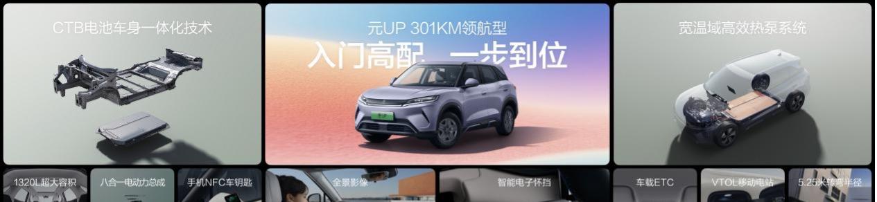 卖出 150 万后，比亚迪元 UP 再推入门型，7.48 万！  第3张