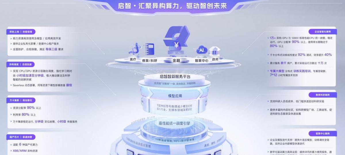 无限光年亮相 WAIC 2025：以可信 AI 全栈能力开启产业智能新范式  第3张