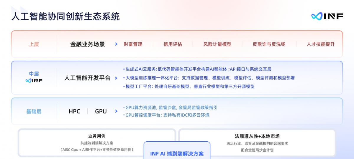无限光年亮相 WAIC 2025：以可信 AI 全栈能力开启产业智能新范式  第7张