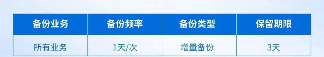 国民汽水大窑的数字化选择：深信服托管云！  第3张