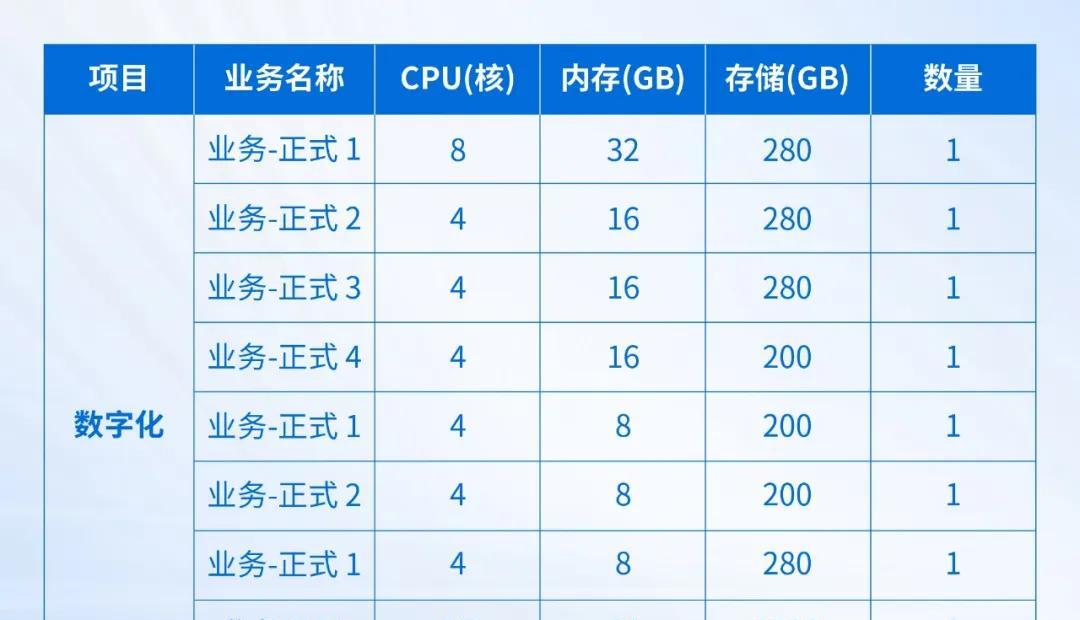国民汽水大窑的数字化选择：深信服托管云！  第2张