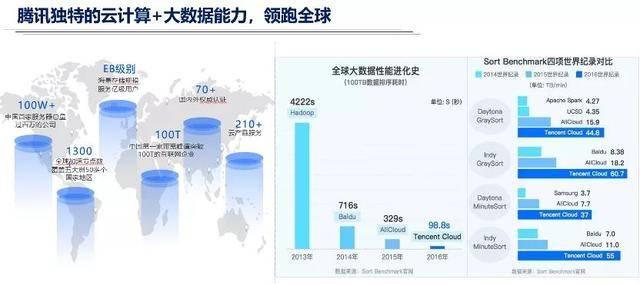 论坛全程回顾3：腾讯公司副总裁郑浩剑作主题演讲《共建超级数据链，促进产业数字升级》  第2张