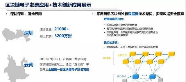 论坛全程回顾3：腾讯公司副总裁郑浩剑作主题演讲《共建超级数据链，促进产业数字升级》  第4张