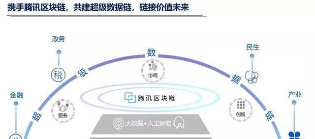 论坛全程回顾3：腾讯公司副总裁郑浩剑作主题演讲《共建超级数据链，促进产业数字升级》  第5张