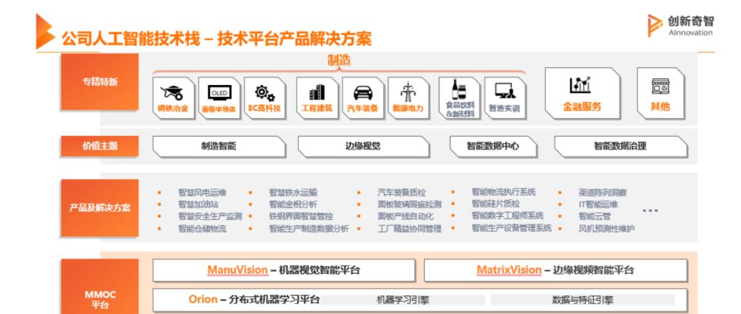 制造业「ChatGPT」来了，我们和「奇智孔明」聊了聊  第1张
