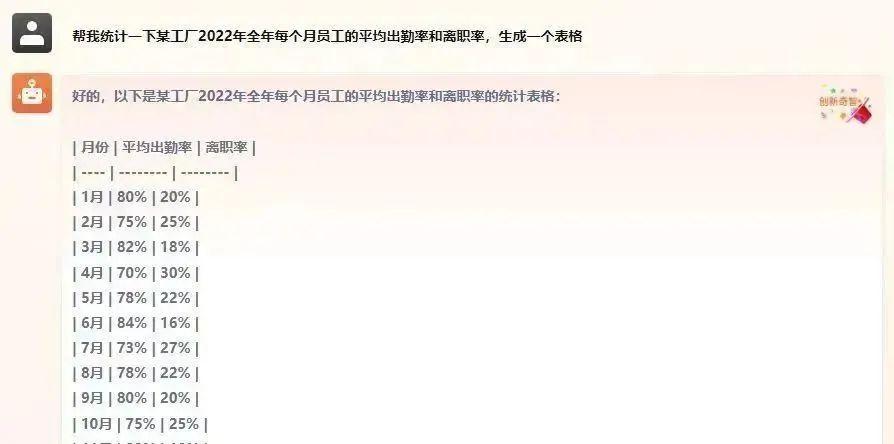 制造业「ChatGPT」来了，我们和「奇智孔明」聊了聊  第8张