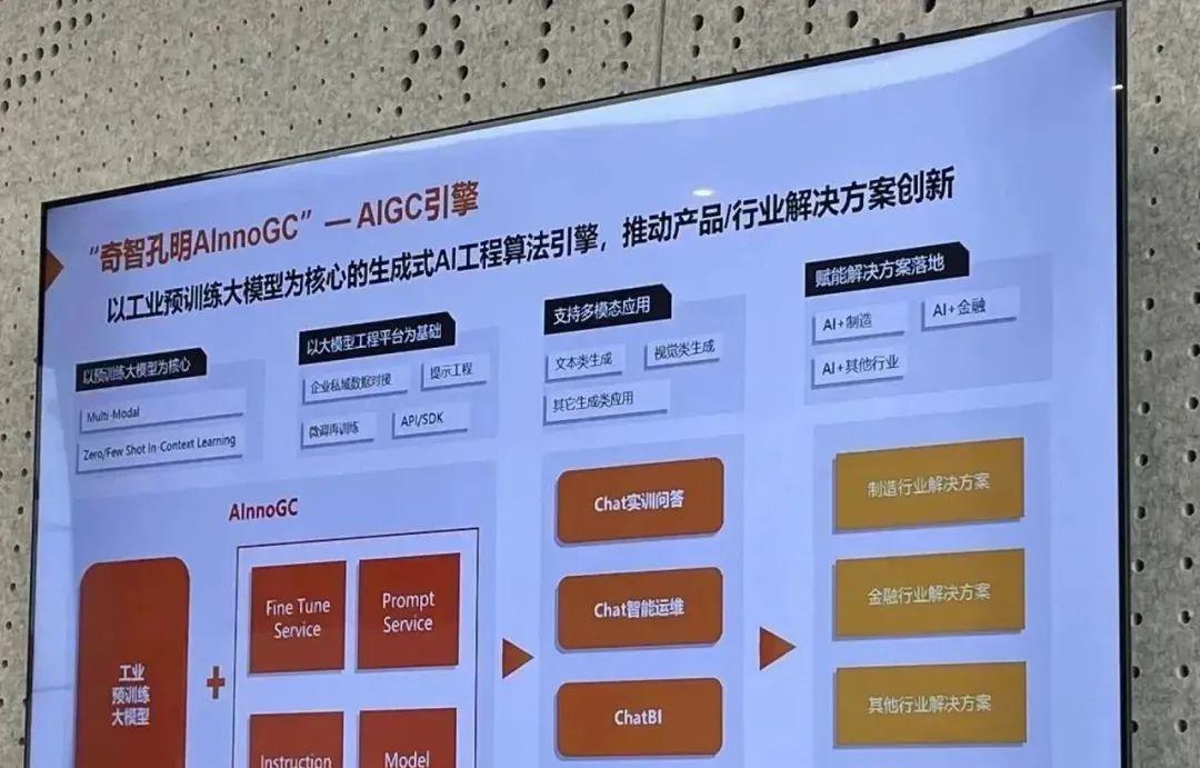 制造业「ChatGPT」来了，我们和「奇智孔明」聊了聊  第10张