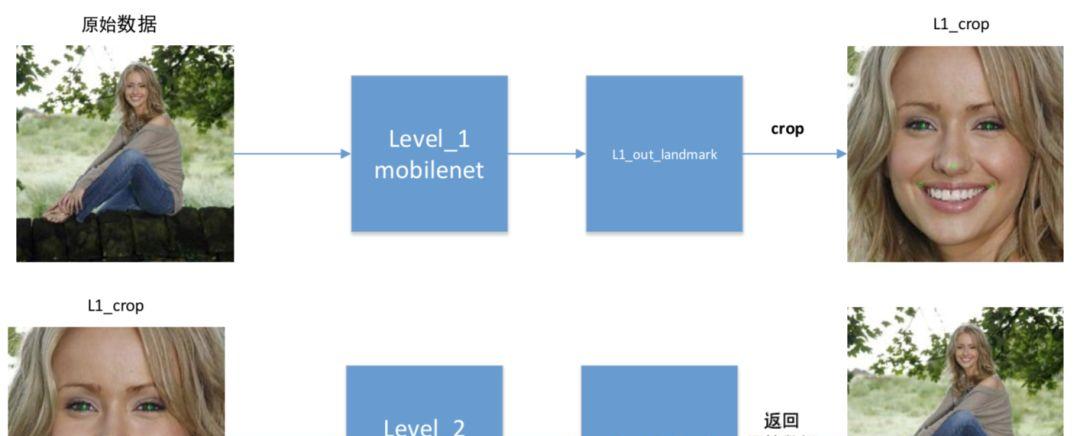 级联 MobileNet-V2 实现人脸关键点检测（附训练源码）  第1张
