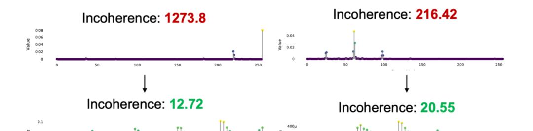 用好视觉Attention局部性，清华、字节提出Token Reorder，无损实现5倍稀疏、4比特量化  第11张