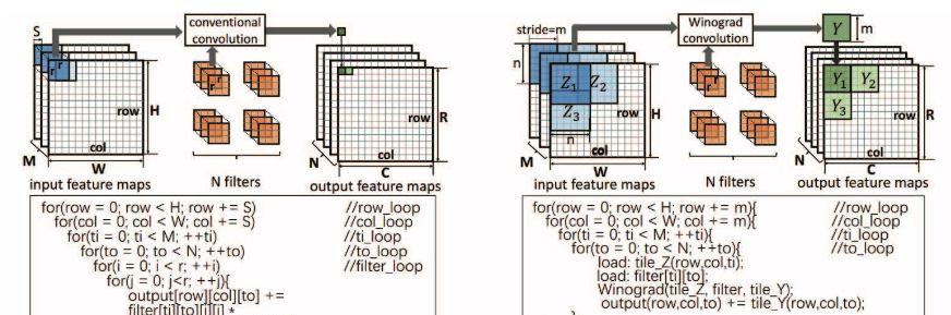 商汤联合提出基于 FPGA 的快速 Winograd 算法：实现 之上最优的 CNN 表现与能耗  第1张