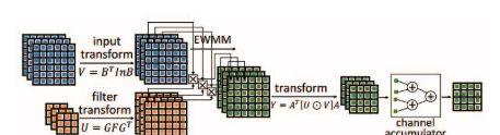 商汤联合提出基于 FPGA 的快速 Winograd 算法：实现 之上最优的 CNN 表现与能耗  第5张