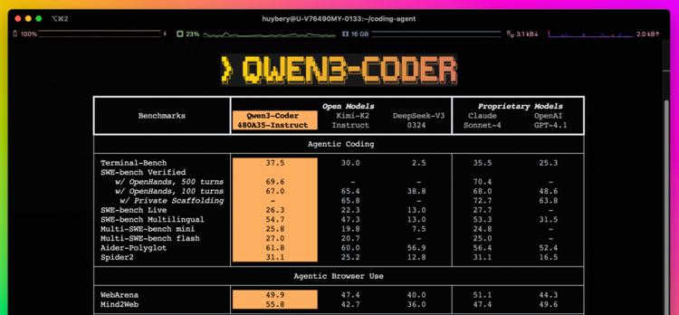 AI编程终于“开箱即用”了？Qwen3-Coder或许是那个质变节点  第1张