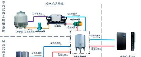 中央空调的制冷系统（制冷剂及其作用）  第2张