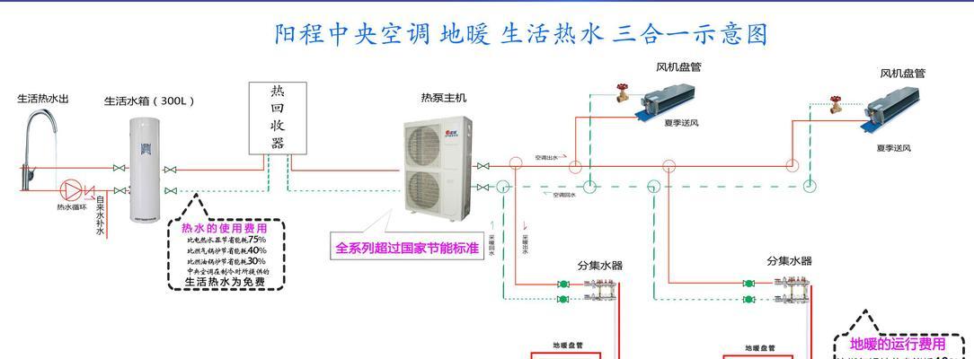 中央空调的制冷系统（制冷剂及其作用）  第3张