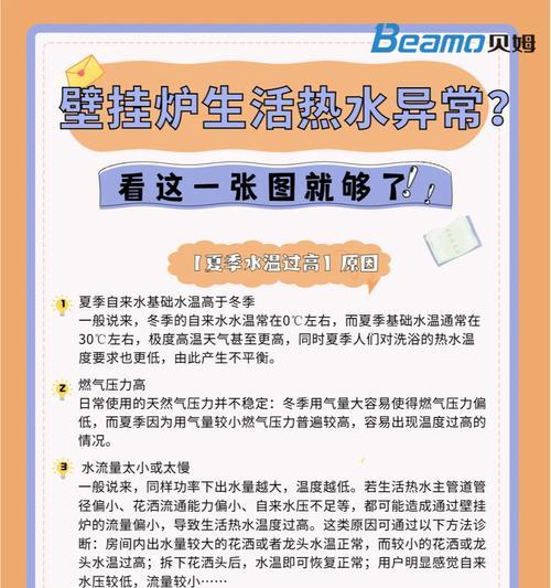 壁挂炉供暖后没反应怎么办？（故障排除指南及常见问题解决方案）  第1张