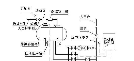 燃气灶自动熄灭原理解析（揭开燃气灶自动熄灭的奥秘，了解其安全保护机制）  第1张