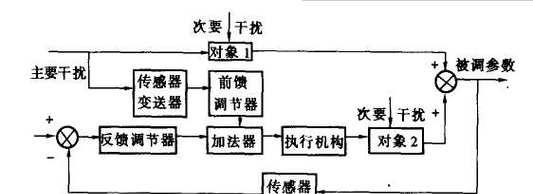 燃气灶自动熄灭原理解析（揭开燃气灶自动熄灭的奥秘，了解其安全保护机制）  第3张
