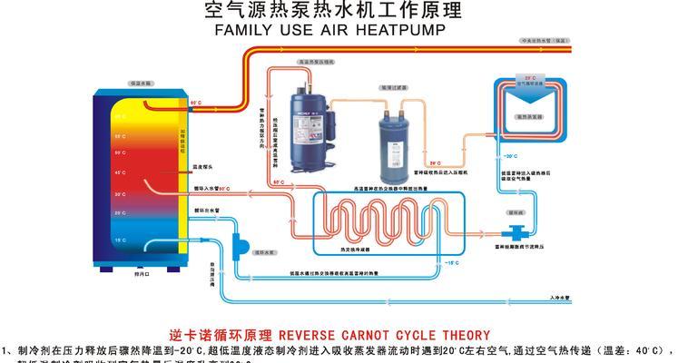 高温空气能热水器清洗方法（轻松学会使用高温空气能热水器清洗技巧）  第1张