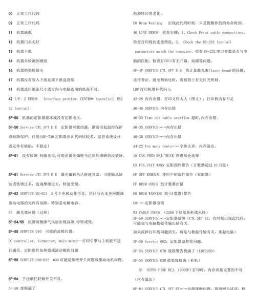 佳能复印机错误代码清除技巧（解决佳能复印机错误代码的实用方法）  第2张