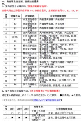 壁挂炉小二故障的解决方法（探寻壁挂炉小二故障背后的原因与解决方案）  第2张