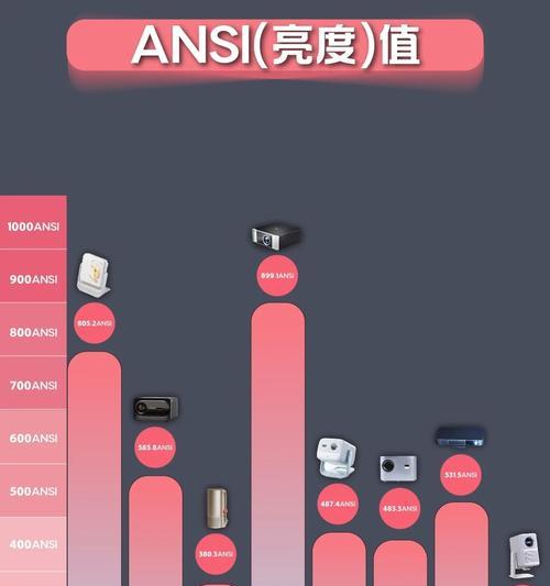 以投影仪融合方法提升影像显示质量（深入探索投影仪融合技术的应用与发展）  第2张