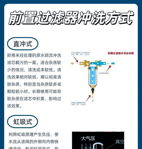 洗衣机过滤网清洗的方法与注意事项（保持洗衣机过滤网清洁，提升洗衣效果）  第3张