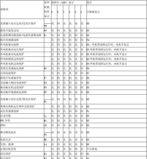 八禧壁挂炉故障原因及解决方法（探究八禧壁挂炉常见故障及应对策略）  第1张