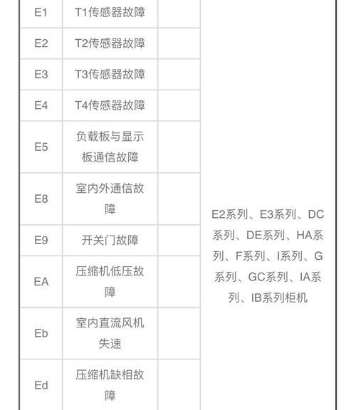 八禧壁挂炉故障原因及解决方法（探究八禧壁挂炉常见故障及应对策略）  第2张