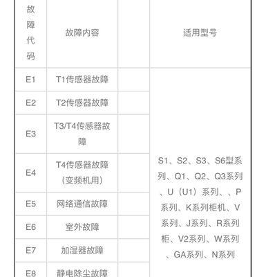 八禧壁挂炉故障原因及解决方法（探究八禧壁挂炉常见故障及应对策略）  第3张