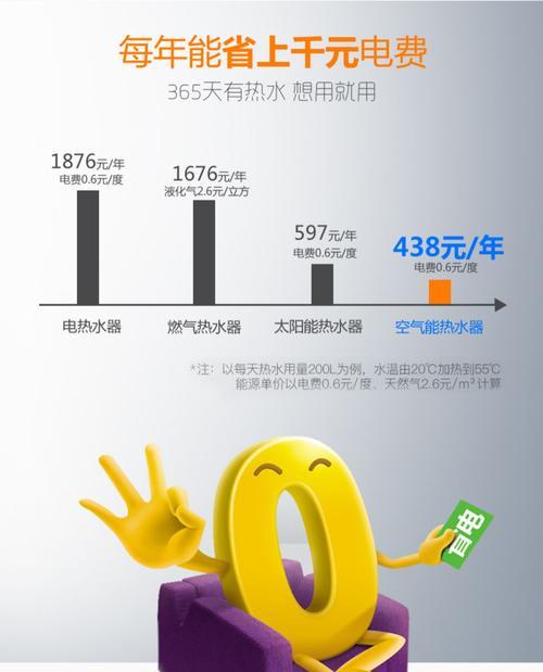 家用空气能热水器费电吗？（揭秘家用空气能热水器的能耗和节能特点）  第2张