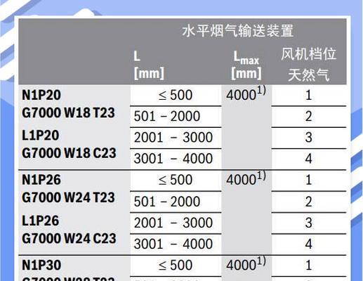 壁挂炉调试方法详解（壁挂炉调试的关键步骤及注意事项）  第2张