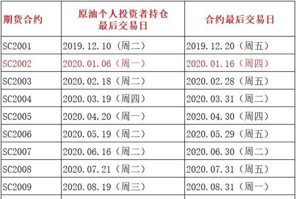 SC565复印机代码及其应用（了解SC565复印机代码的功能和优势）  第1张