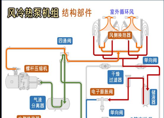 中央空调暖气管道连接方法与注意事项（保证家庭暖气供应的关键连接方式）  第2张