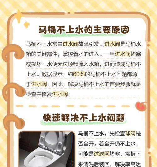 马桶堵了下不去水怎么办？（教你快速解决马桶堵塞问题）  第3张