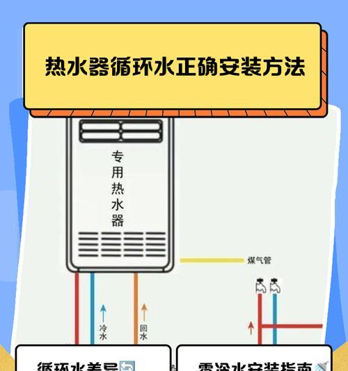 中央空调供水回水安装指南（一步步教你如何正确安装中央空调供水回水系统）  第1张