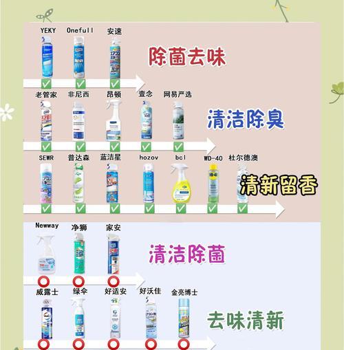 中央空调清洗频率与注意事项（了解中央空调清洗时间，延长设备寿命）  第1张