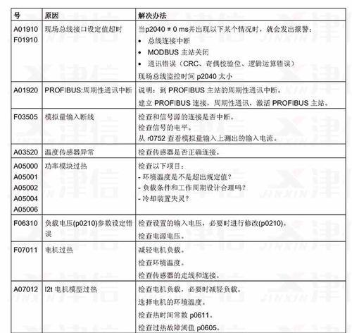 解析以索伊变频空调F0故障及常见维修处理办法（探究F0故障原因及有效维修方法，提升以索伊变频空调使用效能）  第2张