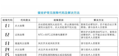 解析以诺科壁挂炉E6故障代码的原因及解决方法（探究壁挂炉E6故障代码背后的问题和解决方案）  第2张