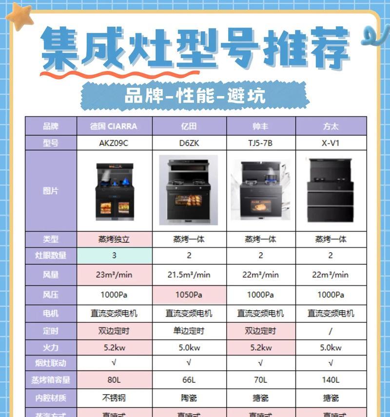 浙派集成灶维修方法解析（教你轻松解决浙派集成灶的常见故障）  第1张