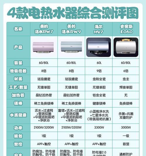 美的热水器为何烧不了热水？（探究热水器无法加热的原因及解决方法）  第1张