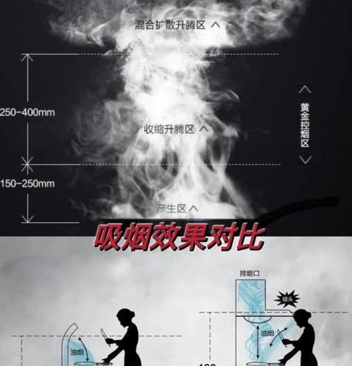 油烟机侧吸还是顶吸，哪个更好（侧吸和顶吸油烟机的优缺点分析及选择建议）  第3张
