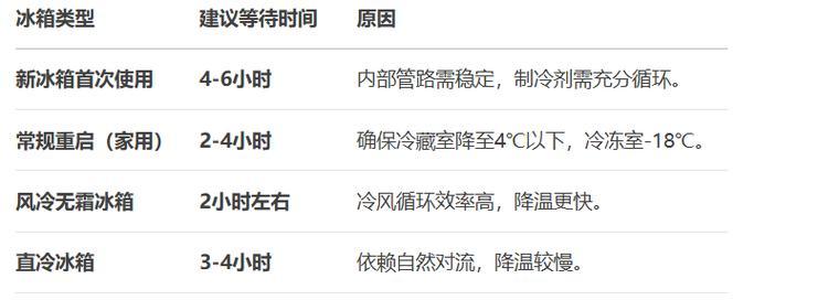 冰箱断电的原因及解决方法（探究冰箱断电的常见原因以及如何解决问题）  第1张