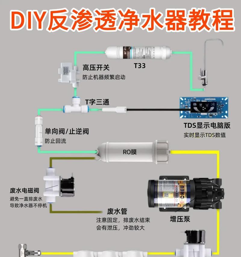 净水器拆卸指南（轻松拆卸净水器）  第2张